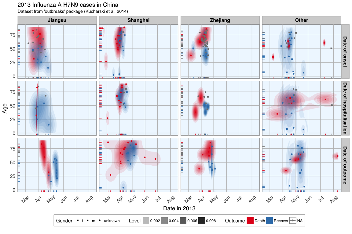 Can we predict flu deaths with Machine Learning and R?