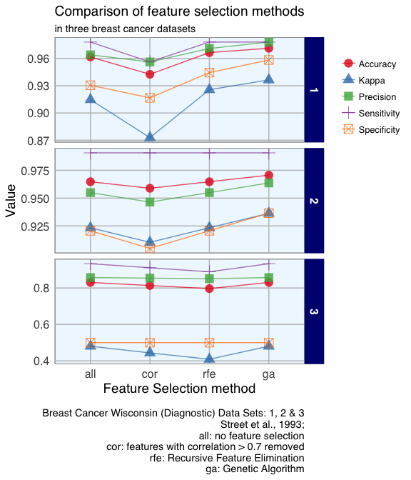Detection and comparison of breast shape variation among different