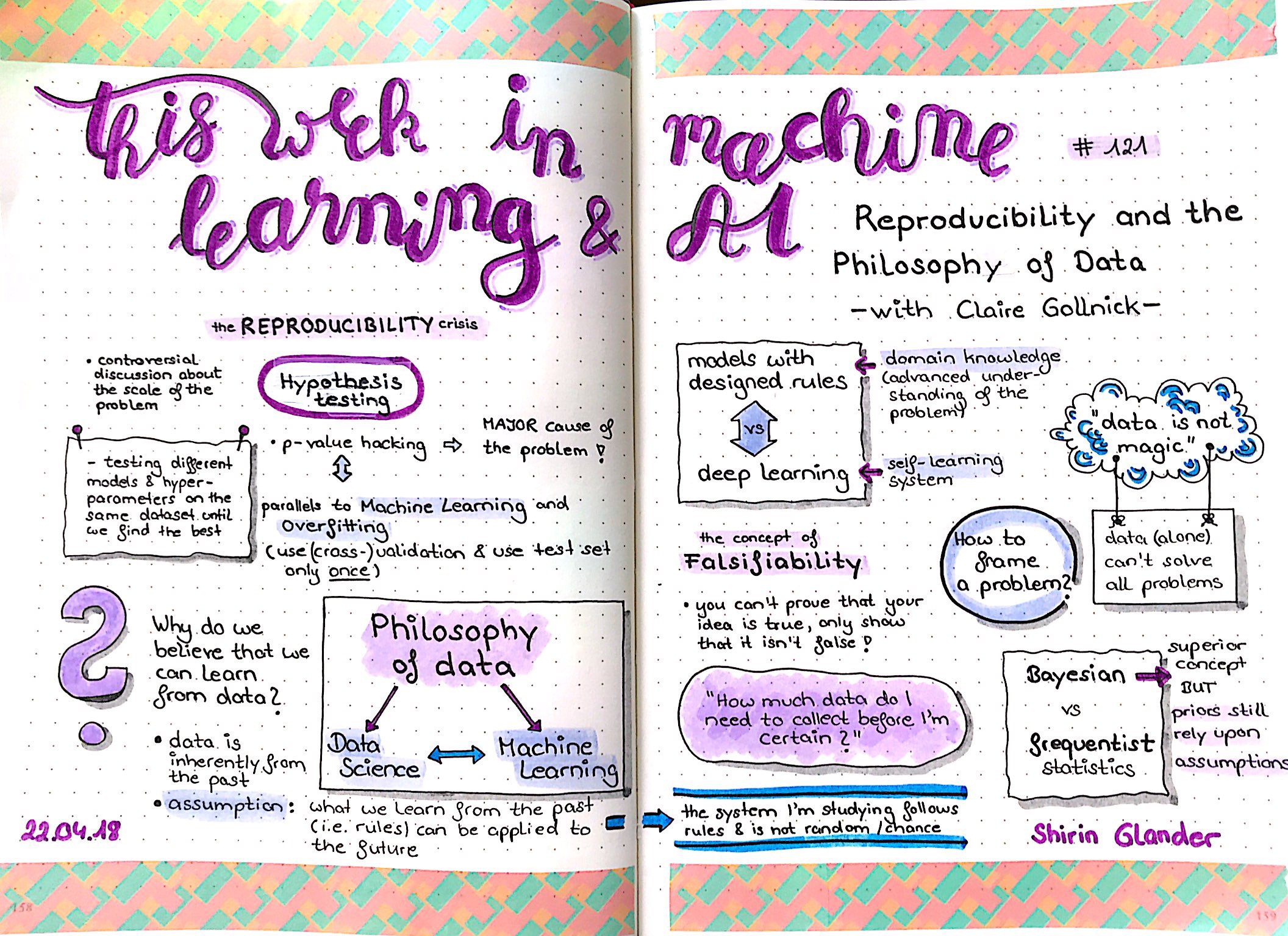 Sketchnotes from TWiMLAI talk #121: Reproducibility and the Philosophy of Data with Clare Gollnick