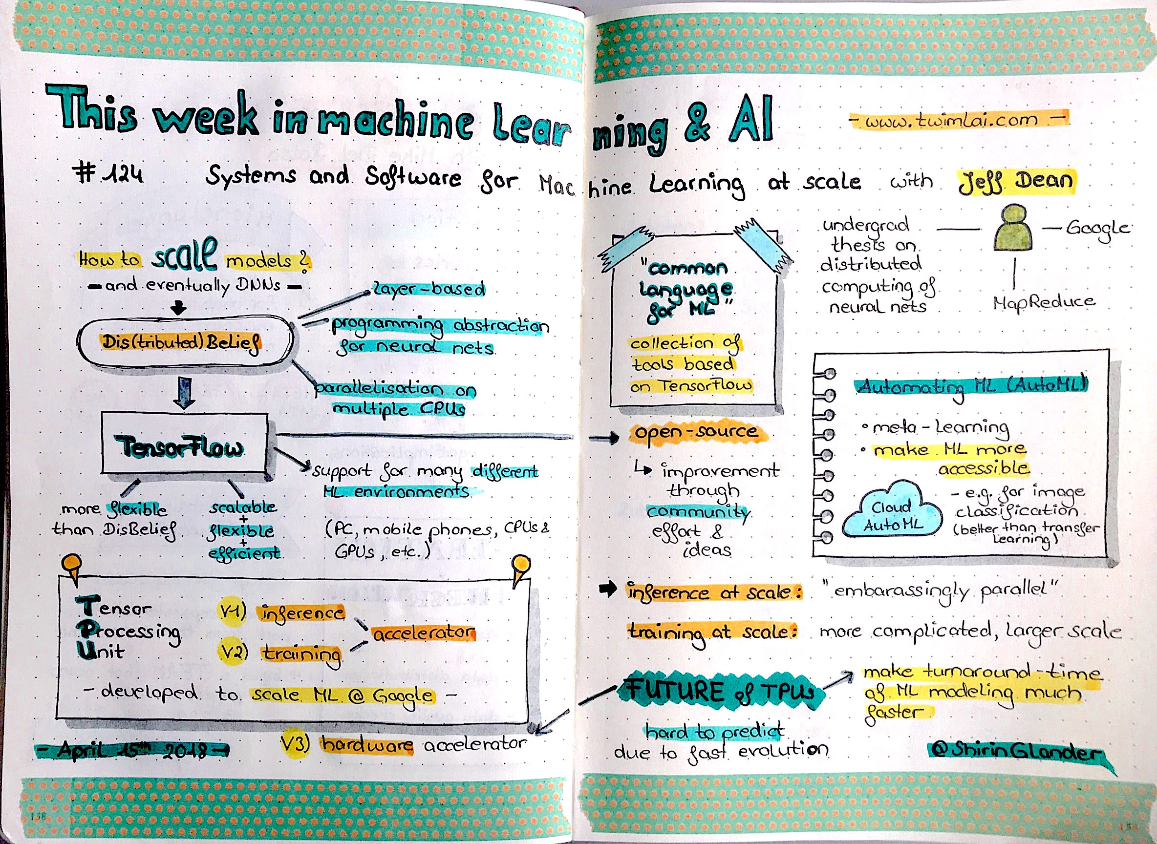 Sketchnotes from TWiMLAI talk #124: Systems and Software for Machine Learning at Scale with Jeff Dean