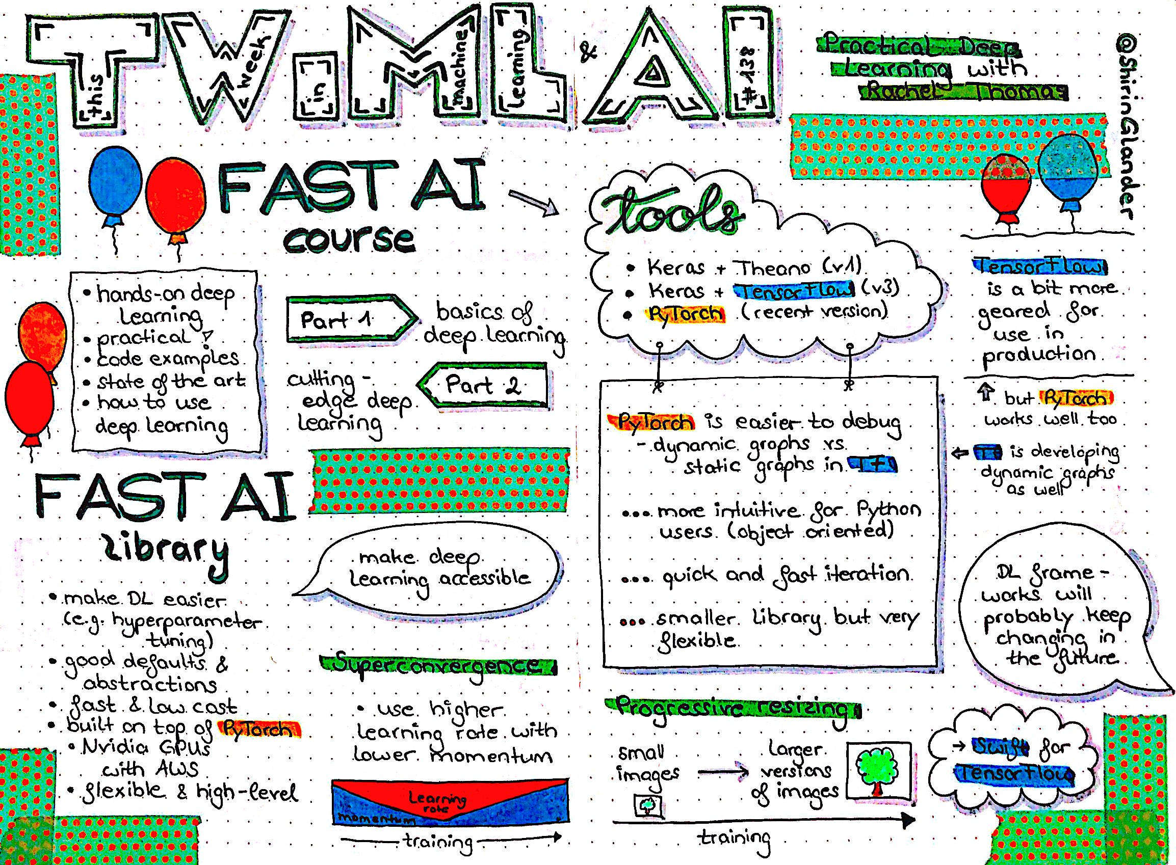 Sketchnotes from TWiMLAI talk: Practical Deep Learning with Rachel Thomas