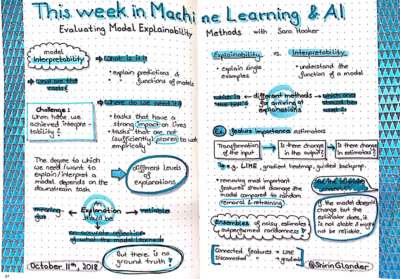 Sketchnotes from TWiMLAI talk: Evaluating Model Explainability Methods with Sara Hooker