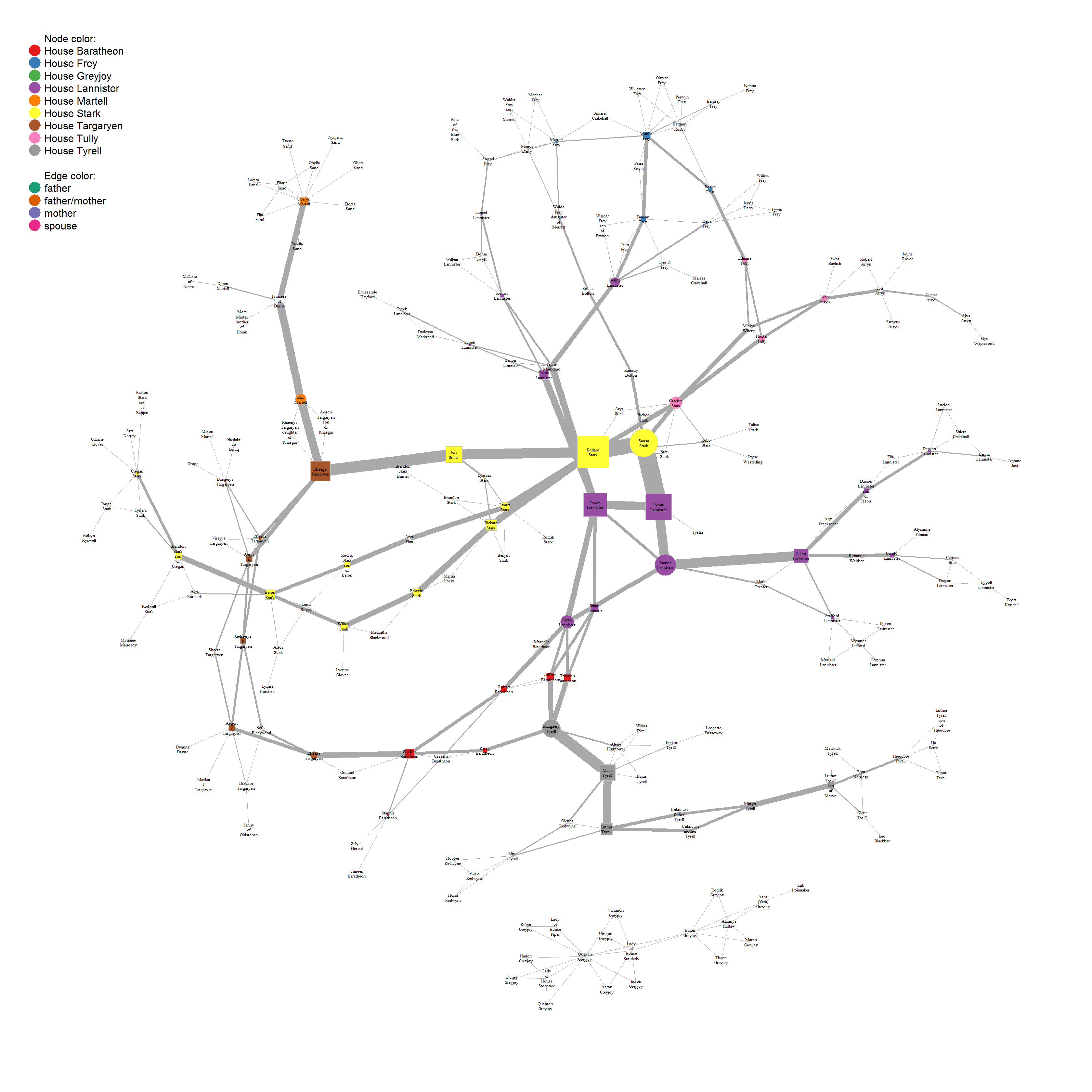 Network analysis of Game of Thrones family ties | R-bloggers