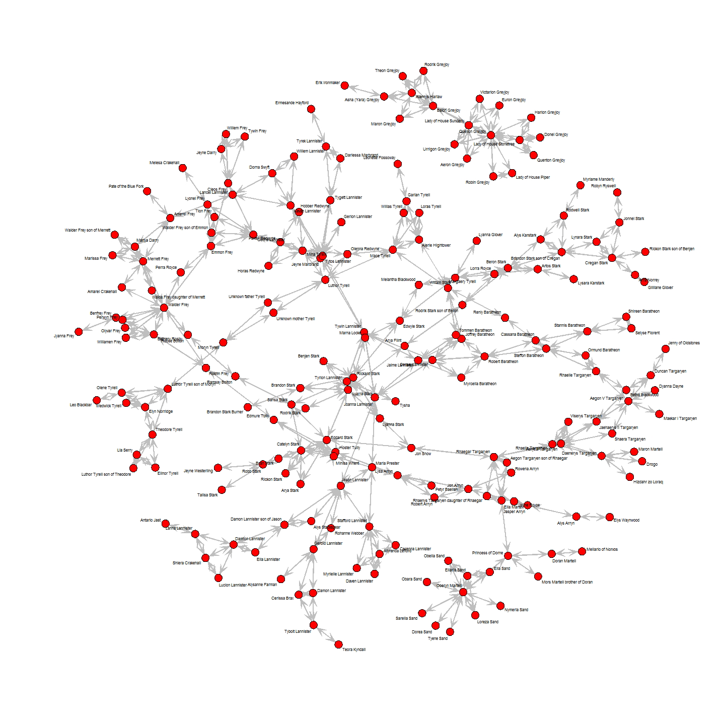 Network Analysis Of Game Of Thrones Family Ties R Bloggers