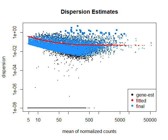 Plot of MSEEˆrMSEEˆ MSEEˆr kk ddd andˆrandˆ andˆr dd vs. d when k is